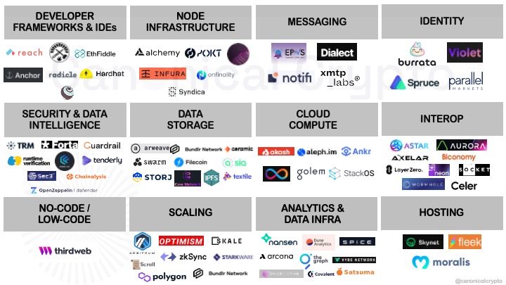 web3-cloud-primitives.jpeg