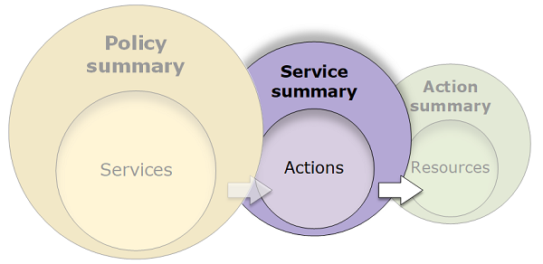 policy_summaries-svc-sum.png