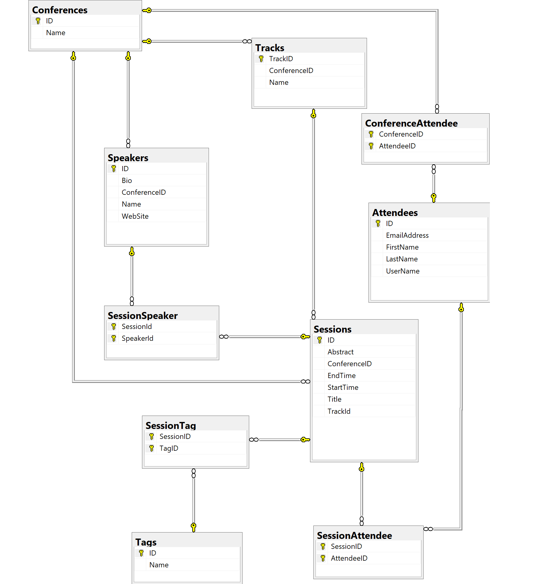 conference-planner-db-diagram.png