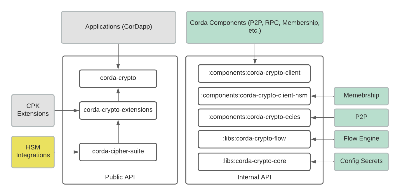 Crypto - Key Generation   Signing