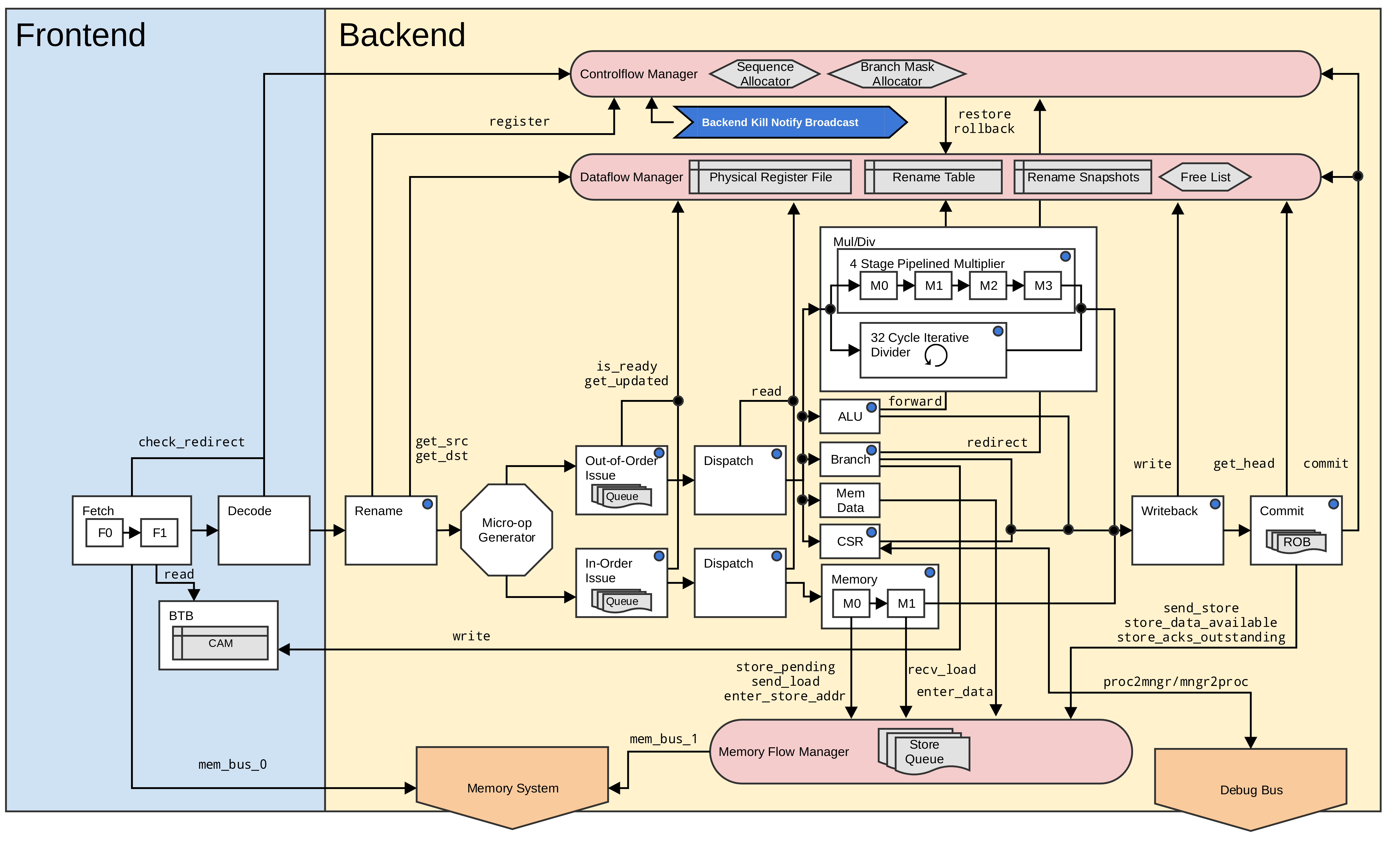 lizard-pipeline-diagram.png