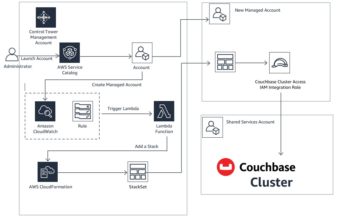 couchbase.png