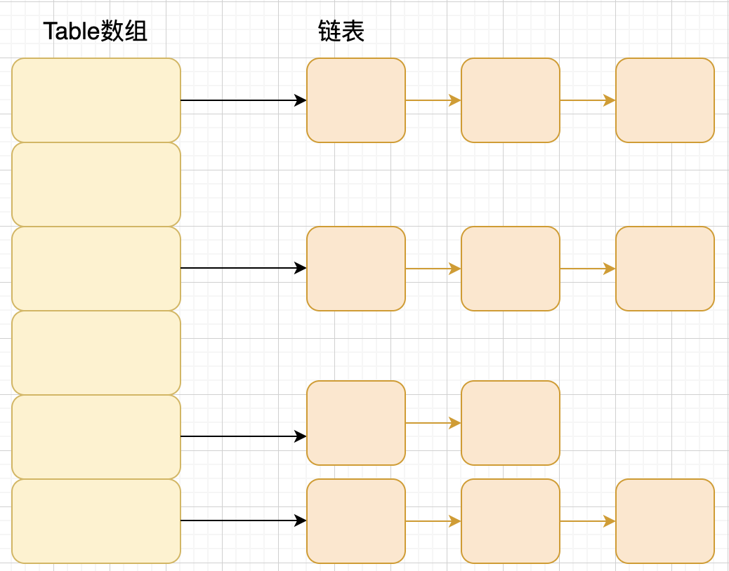 jdk1.8之前的内部结构-HashMap.png