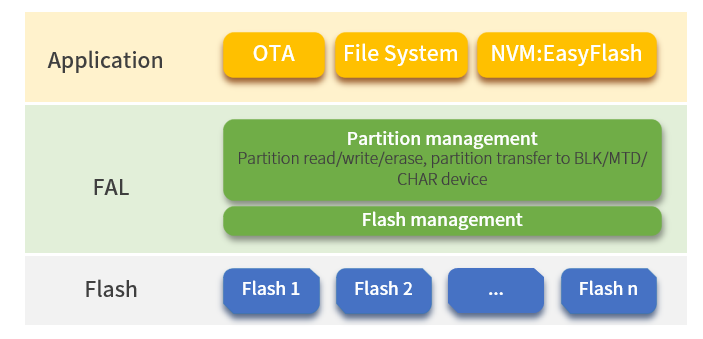 fal_framework-en.png