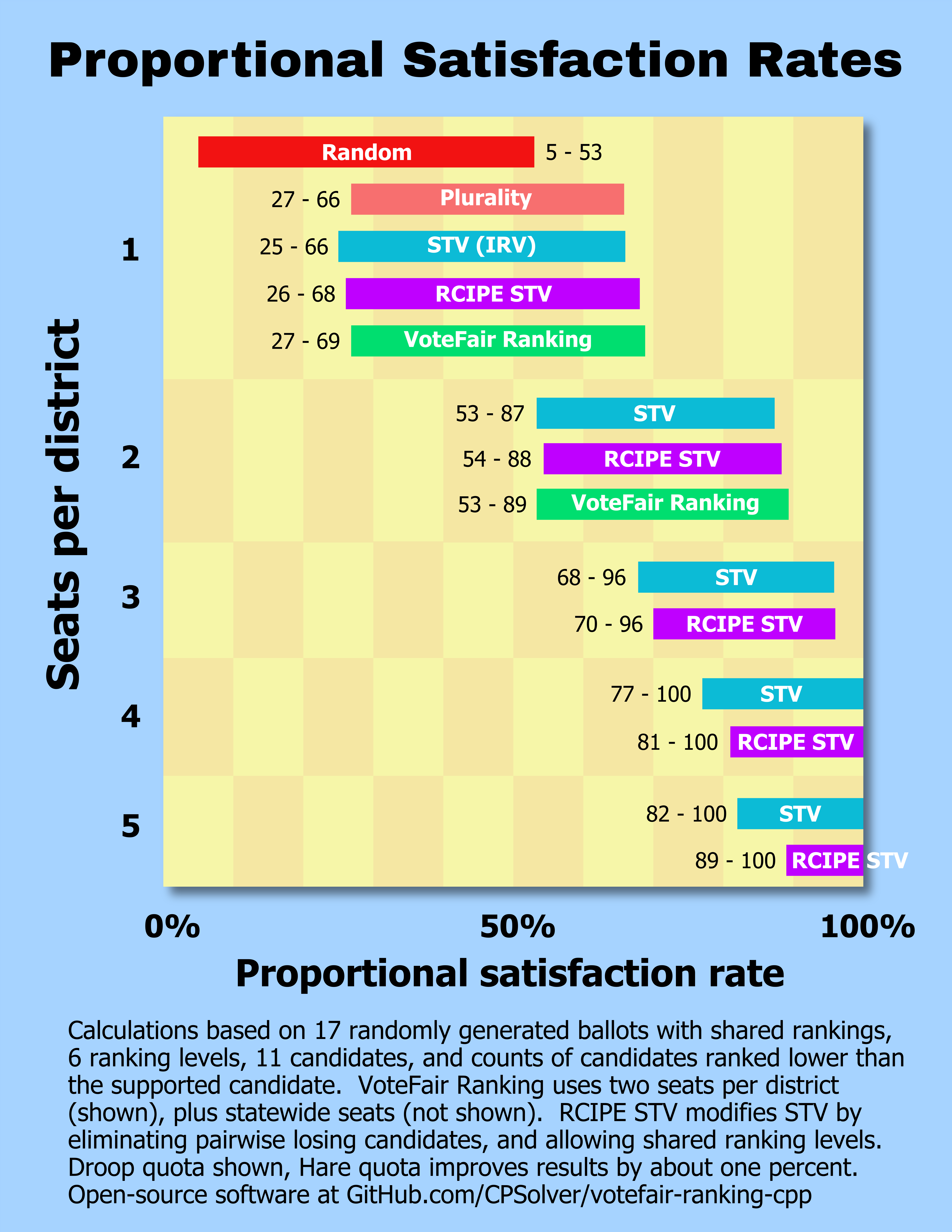 proportional_satisfaction_rates.png