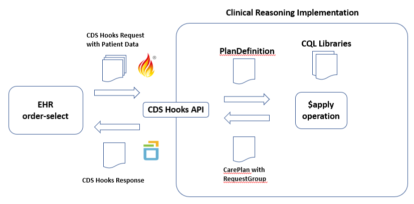 integration-content-service.png