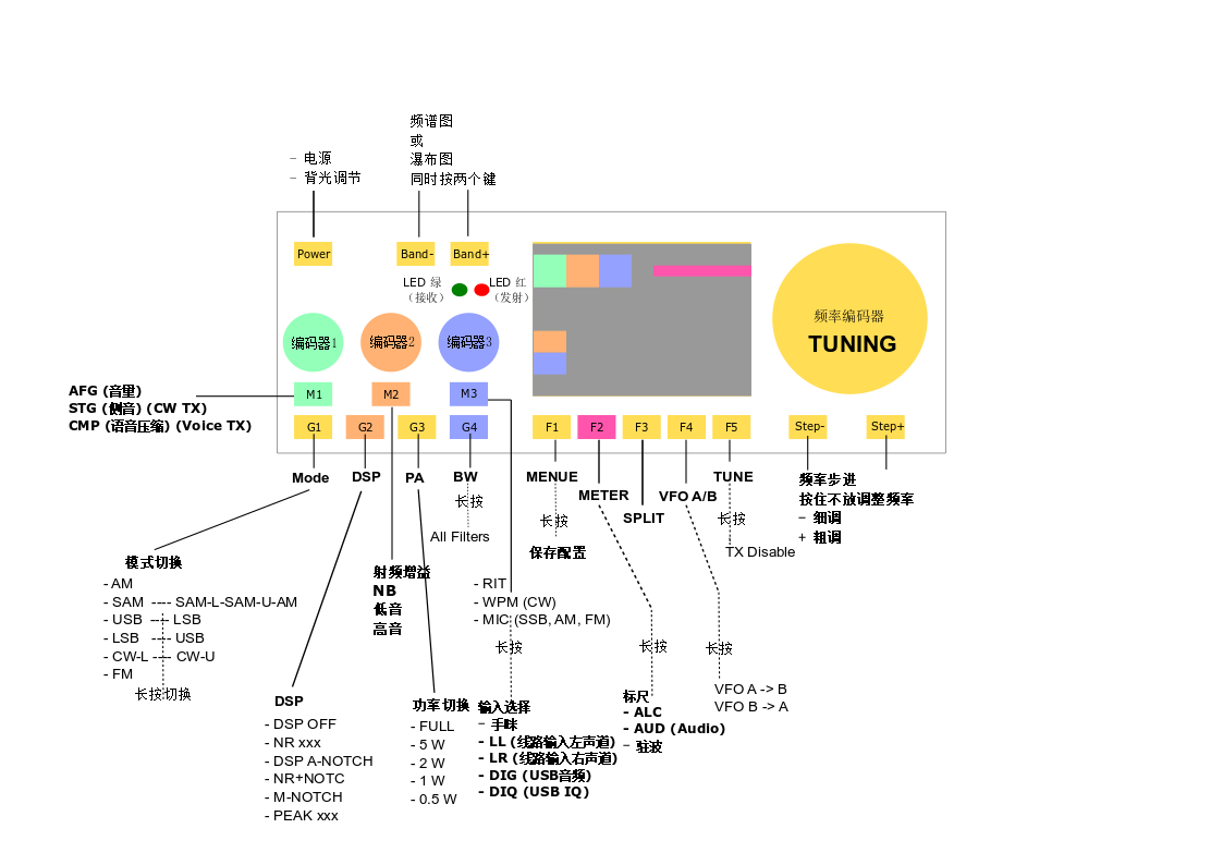 mcHF-quick-manual-zh.png