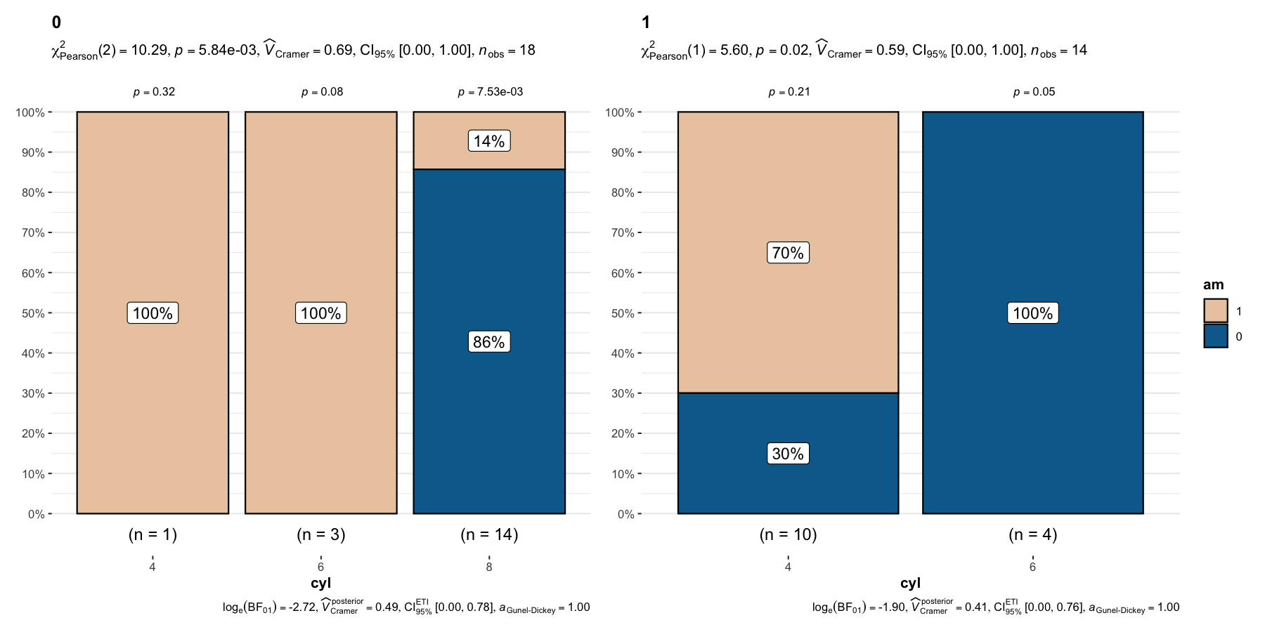 README-ggbarstats2-1.png