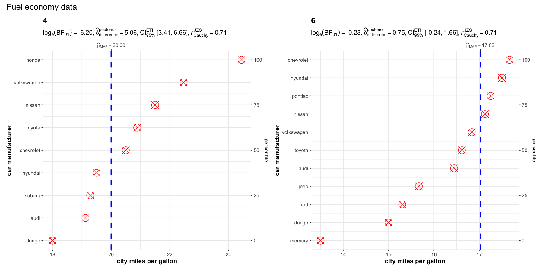 README-ggdotplotstats2-1.png