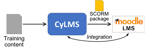 cylms_overview.png