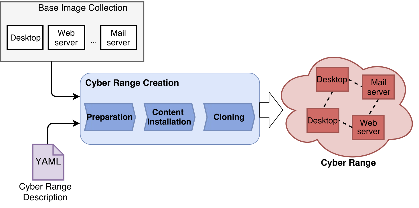 cyris_workflow.png