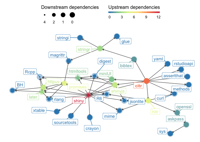 dependency_plot-1.png