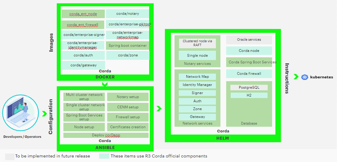 hyperledger-bevel-corda-ent.png