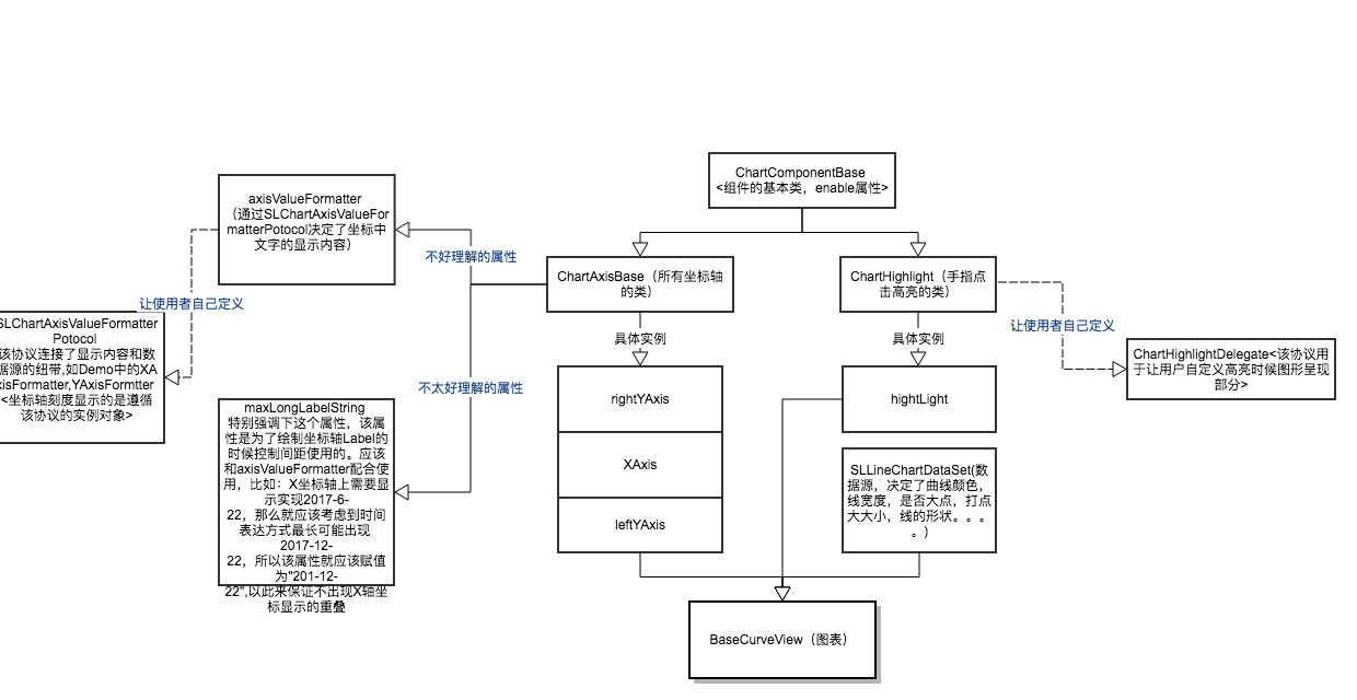 图形基本类关系图.png