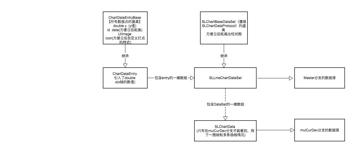 数据类型的流程图.png