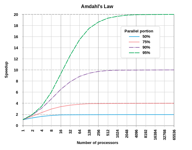 amdahls_law.png