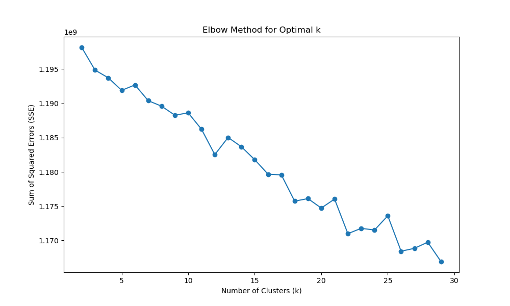 elbow_plot_keywords.png