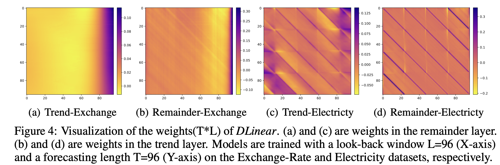 Visualization_DLinear.png