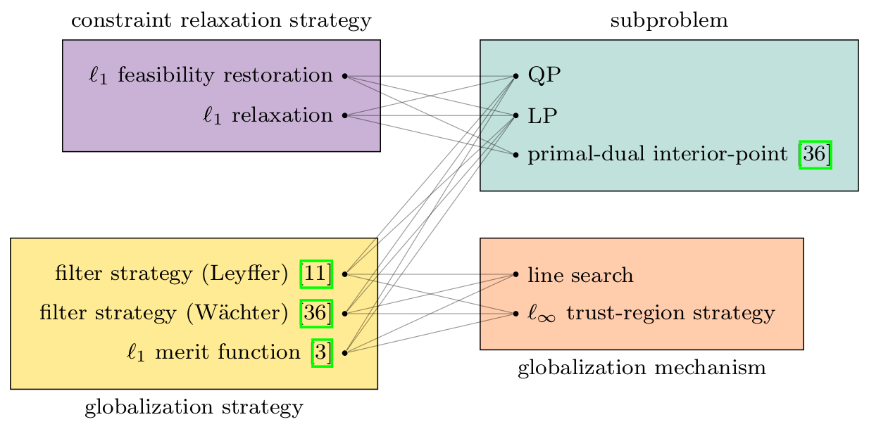 hypergraph_uno.png