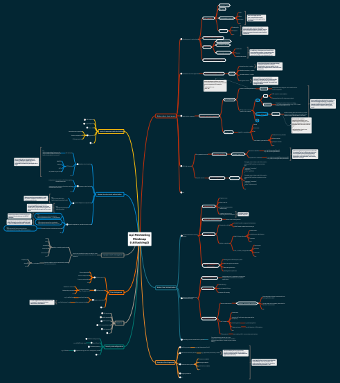 API Pentesting Mindmap ATTACK.png