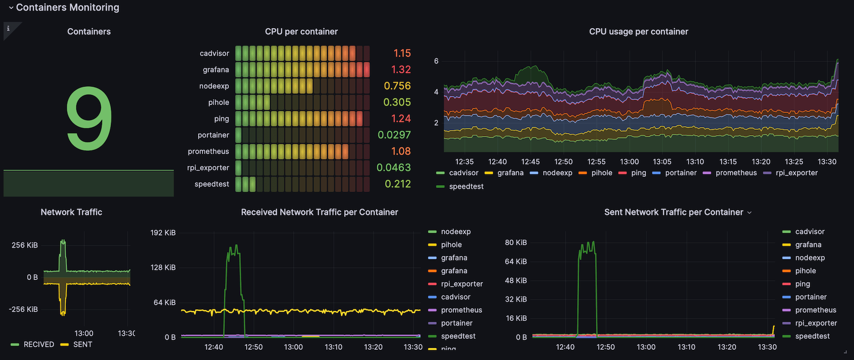 raspi-monitoring_5.png