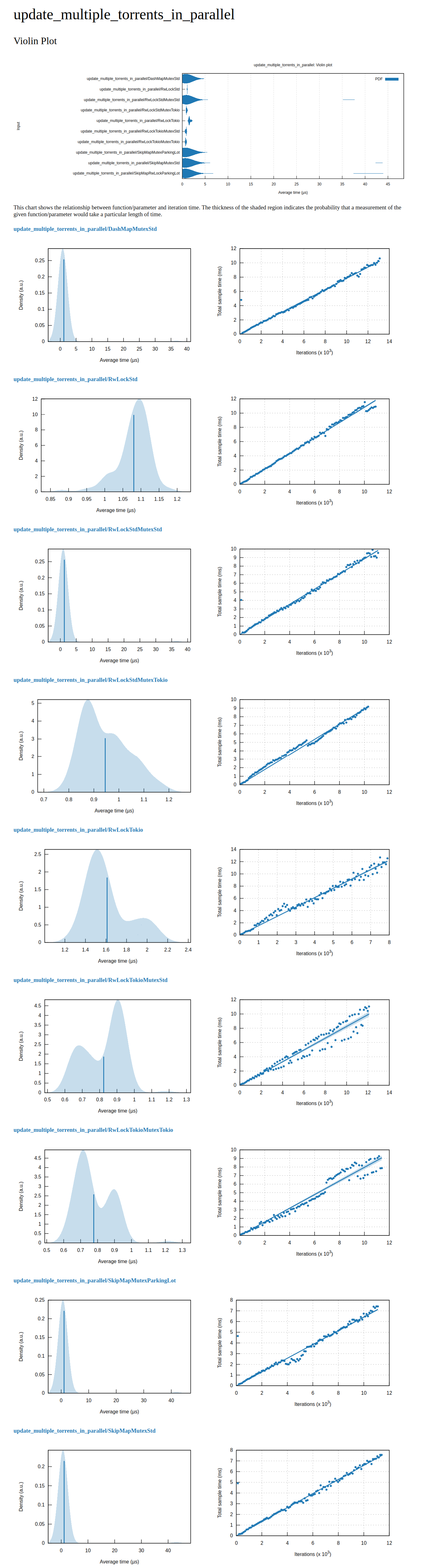 torrent-repository-implementations-benchmarking-report.png