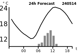 current_weather.dist.png