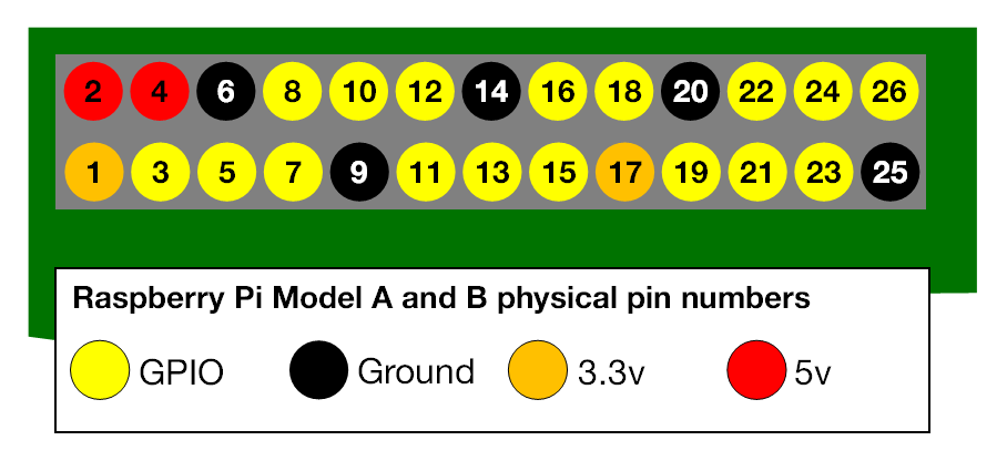 a-and-b-physical-pin-numbers.png