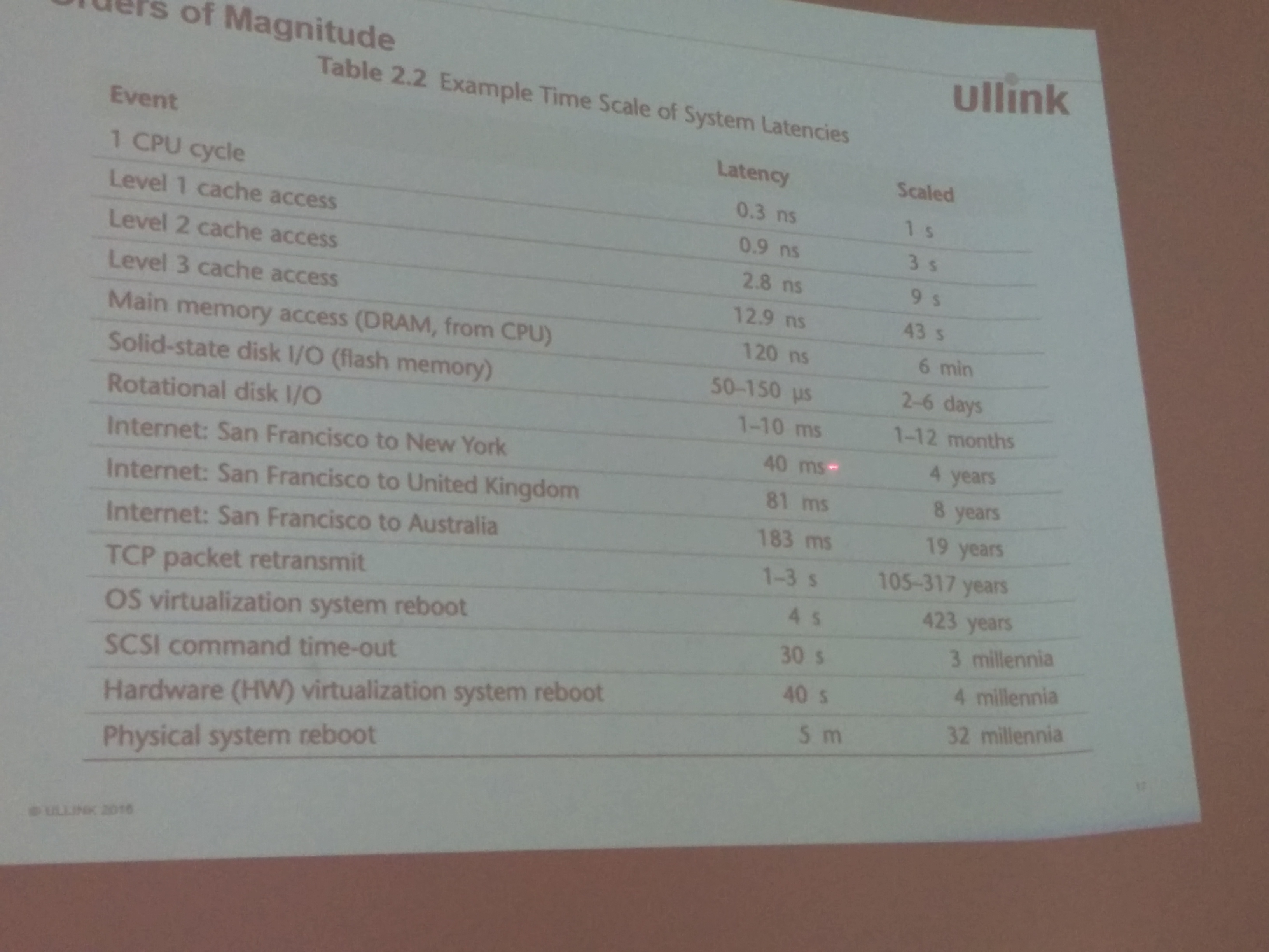 20160607_Softeam_coding-et-performance_04.jpg