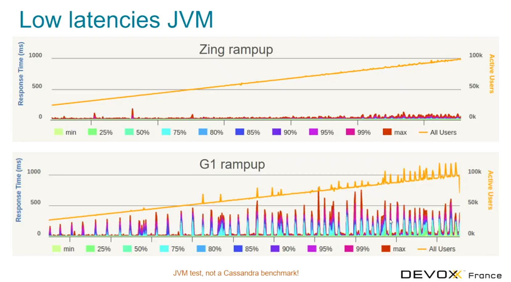 20180911_JVM-GC-Cassandra_23.jpg