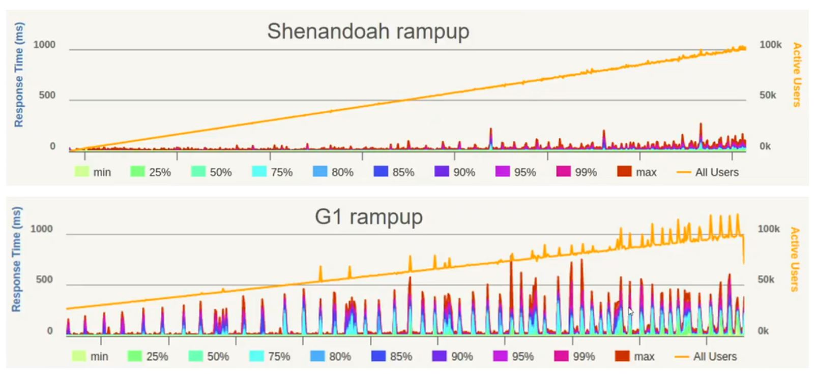 20180911_JVM-GC-Cassandra_24.jpg