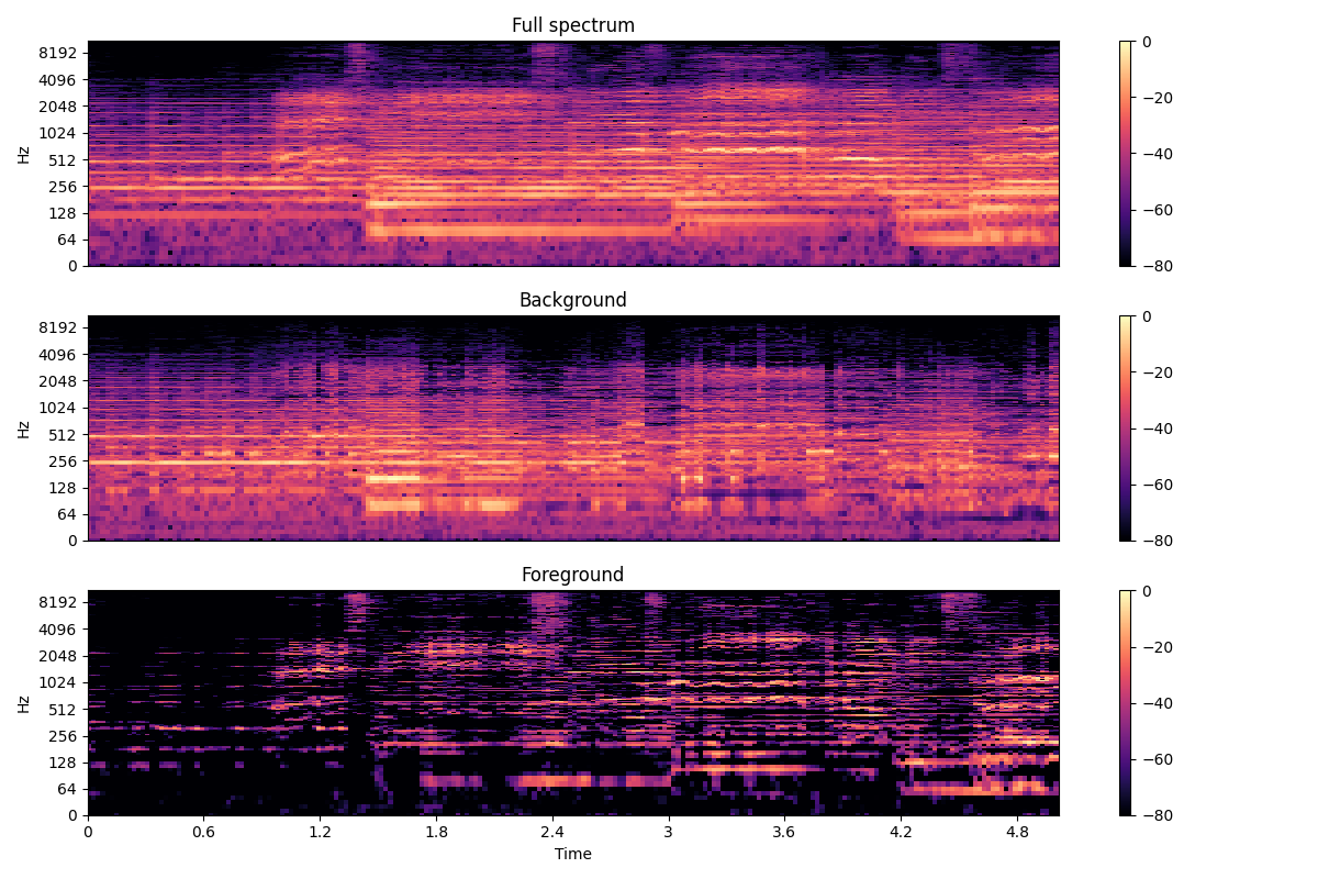 erlkonig_spectral.png