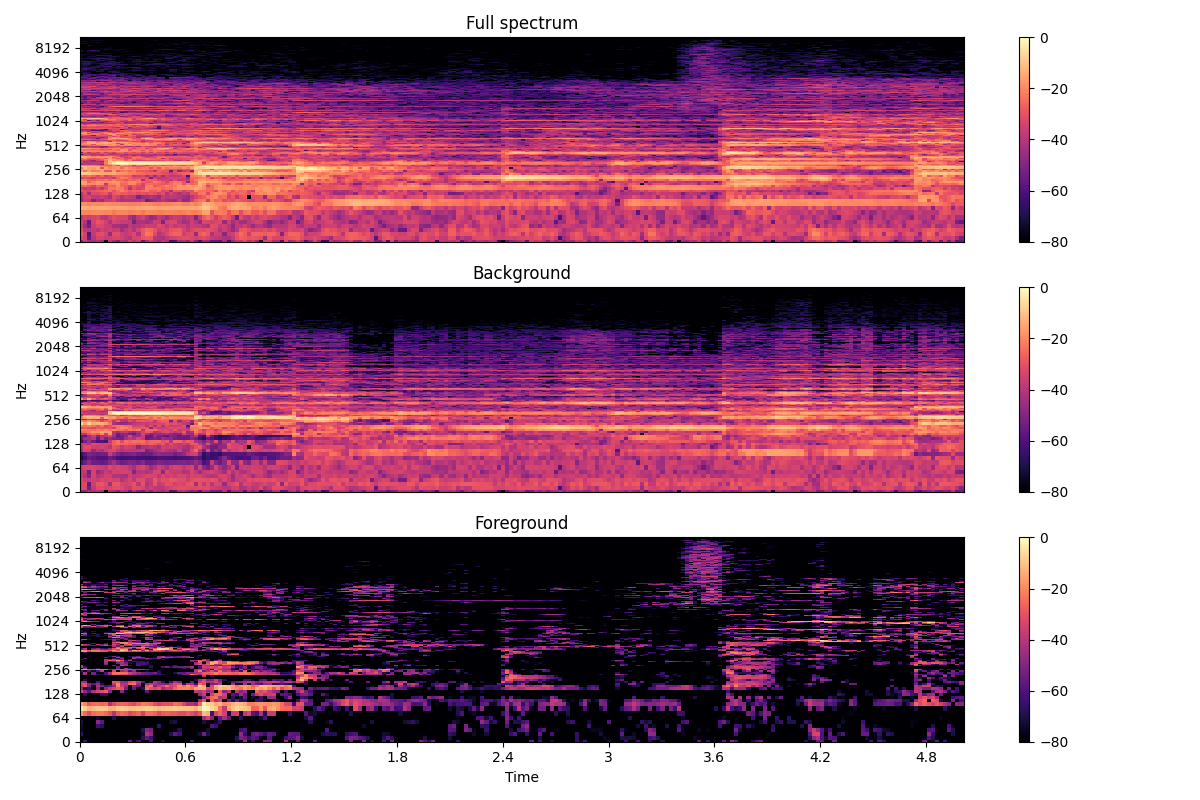 lauridsen_spectral_isolated.png