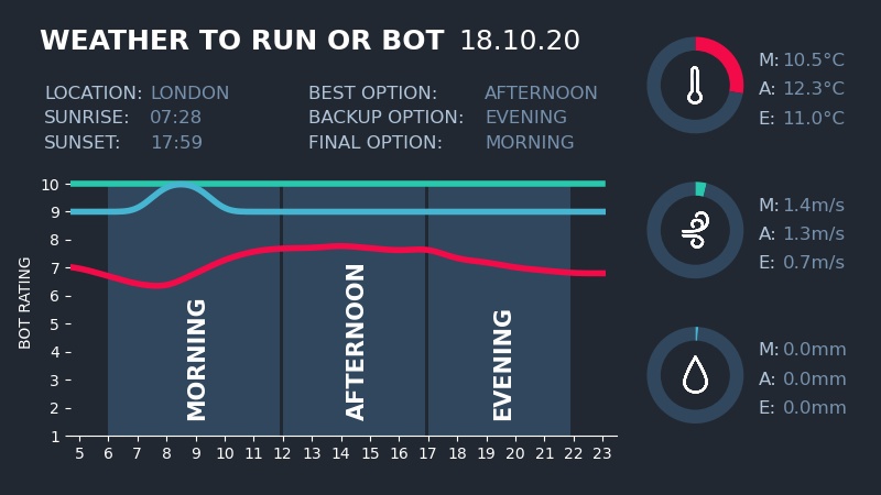 dashboard_18-10-20.jpg