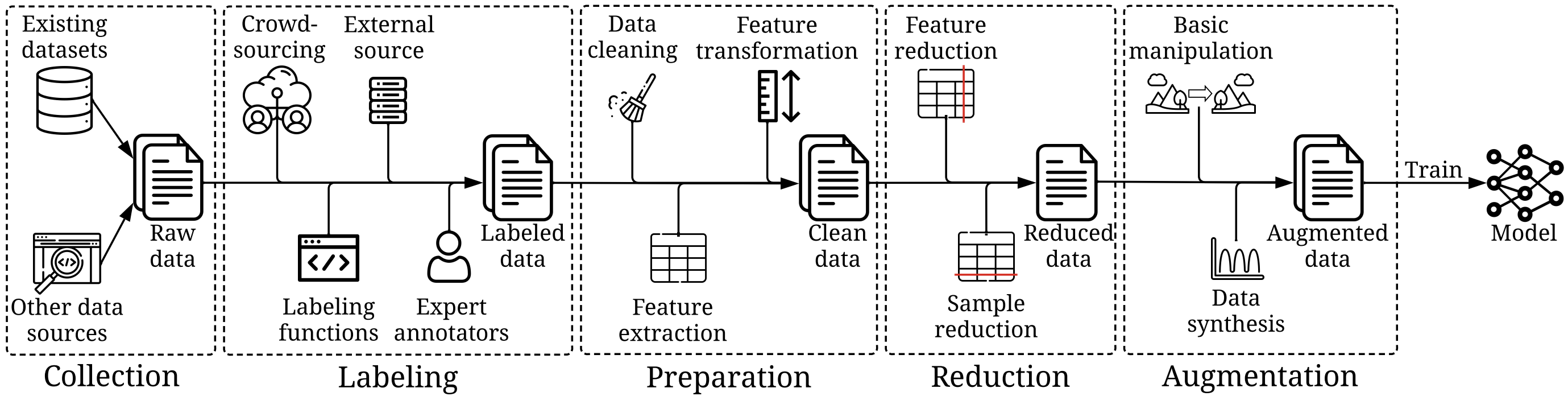 training-data-development.png