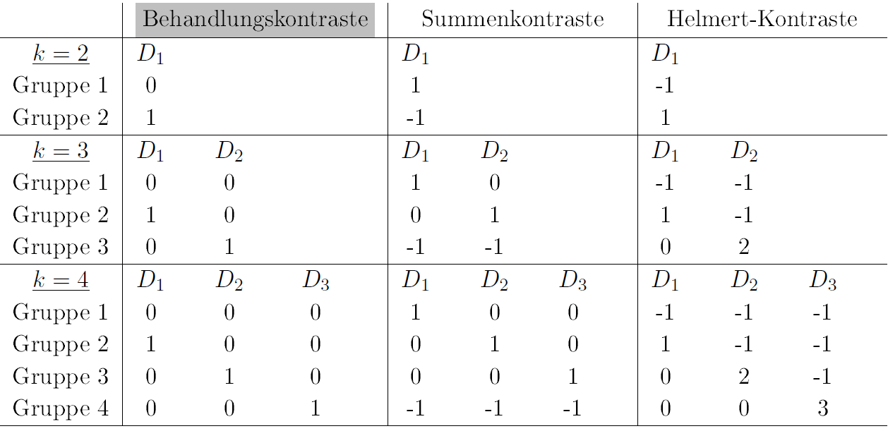 kodierung-qualitativer-groessen.png