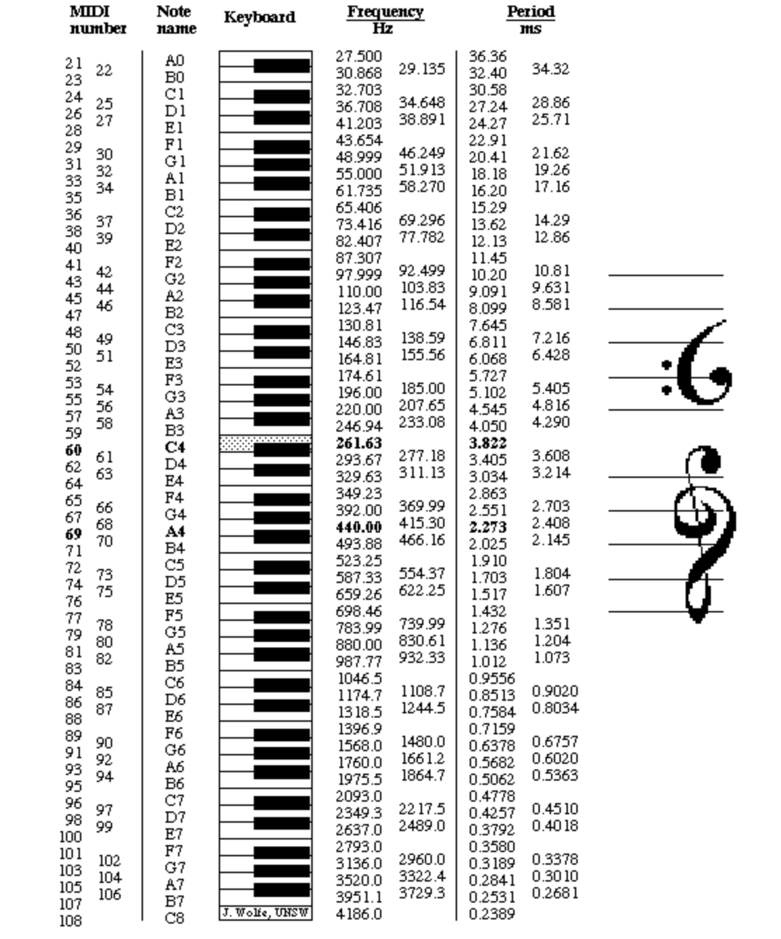 frequency-chart.png