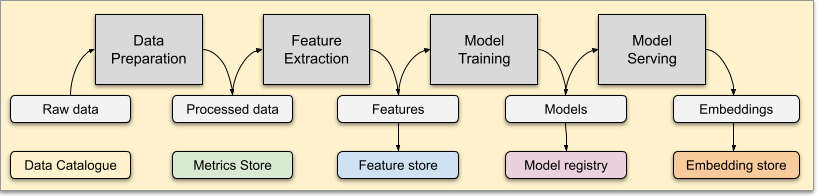 ml_dev_process.png