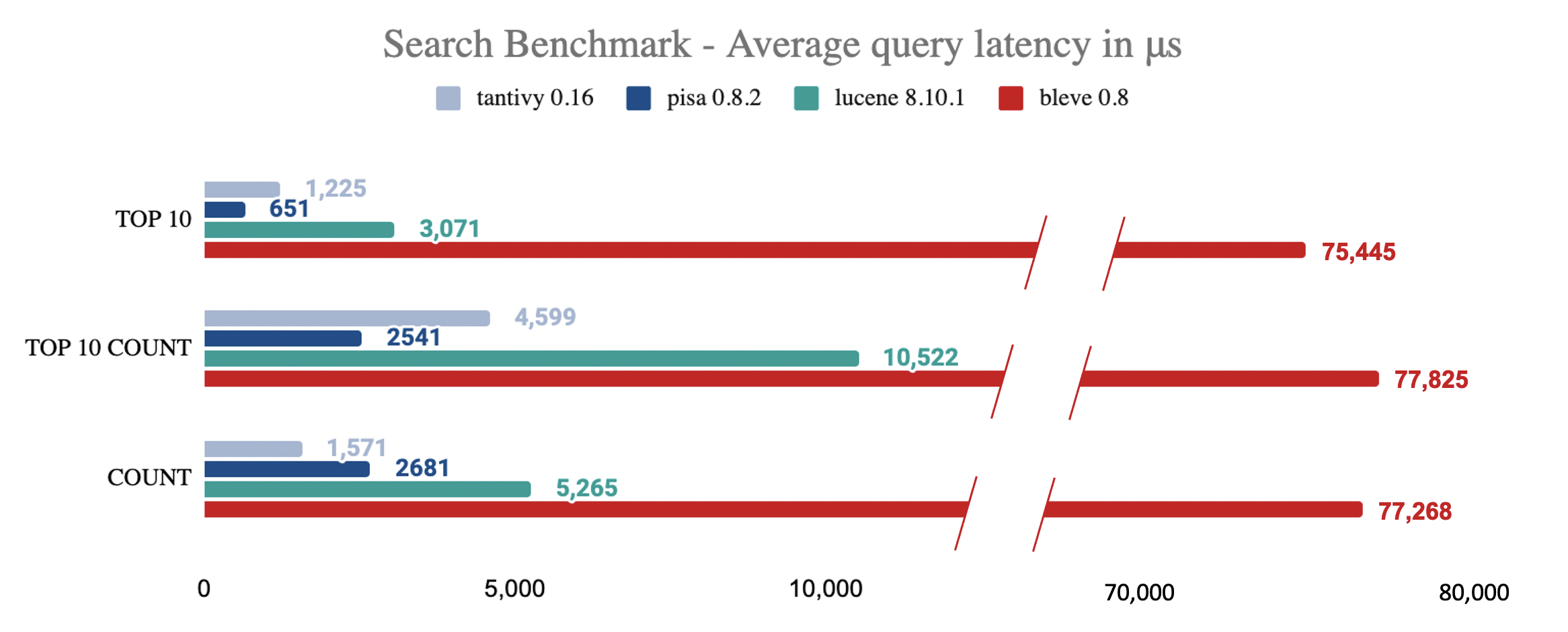 searchbenchmark.png