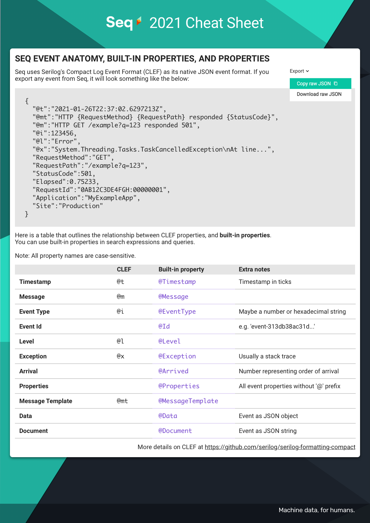 seq-cheat-sheet-page-5.png