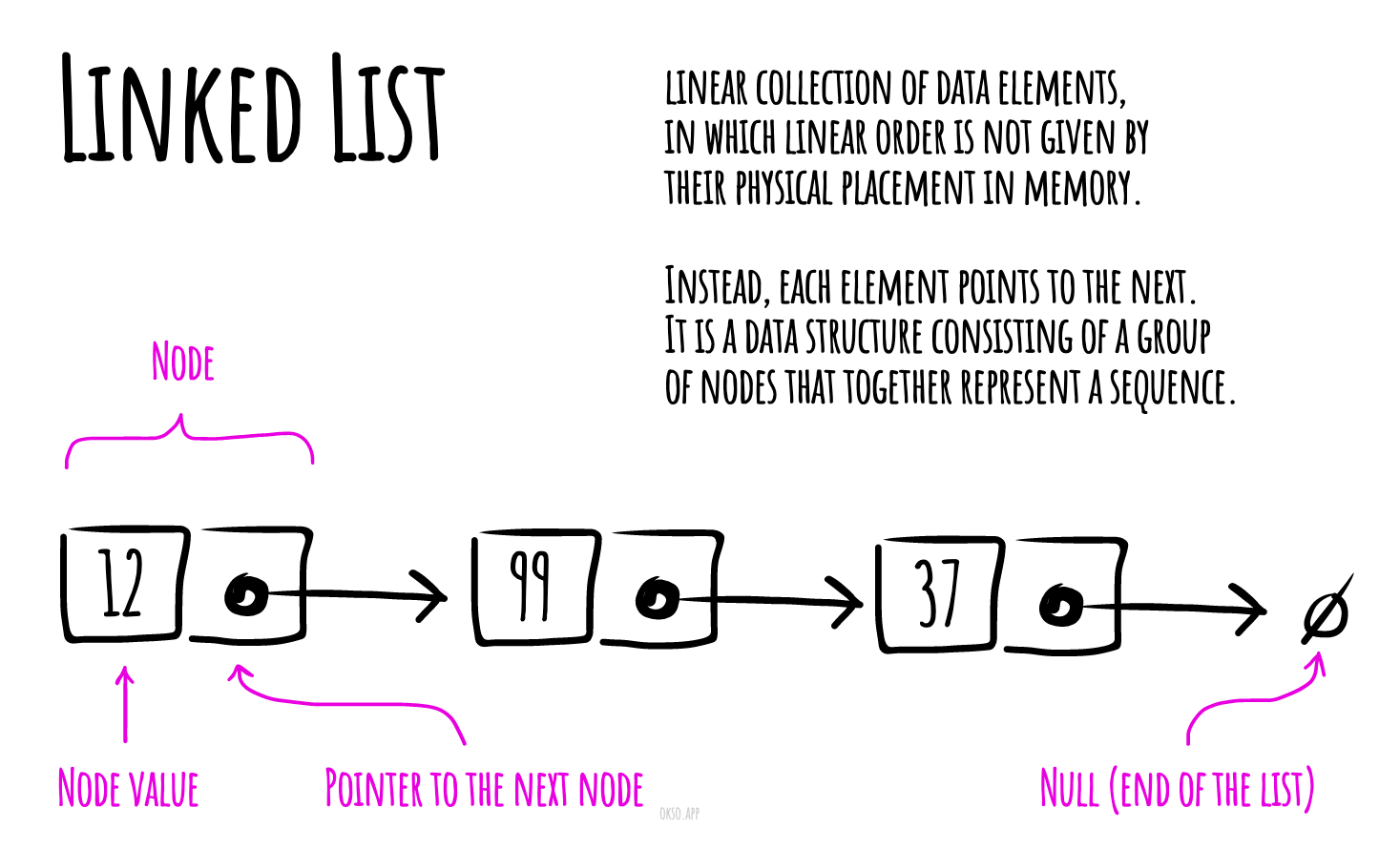 linked-list.jpeg