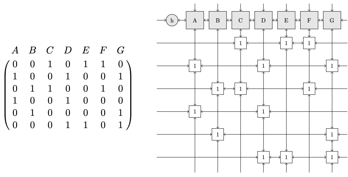 dancing_links_structure.png