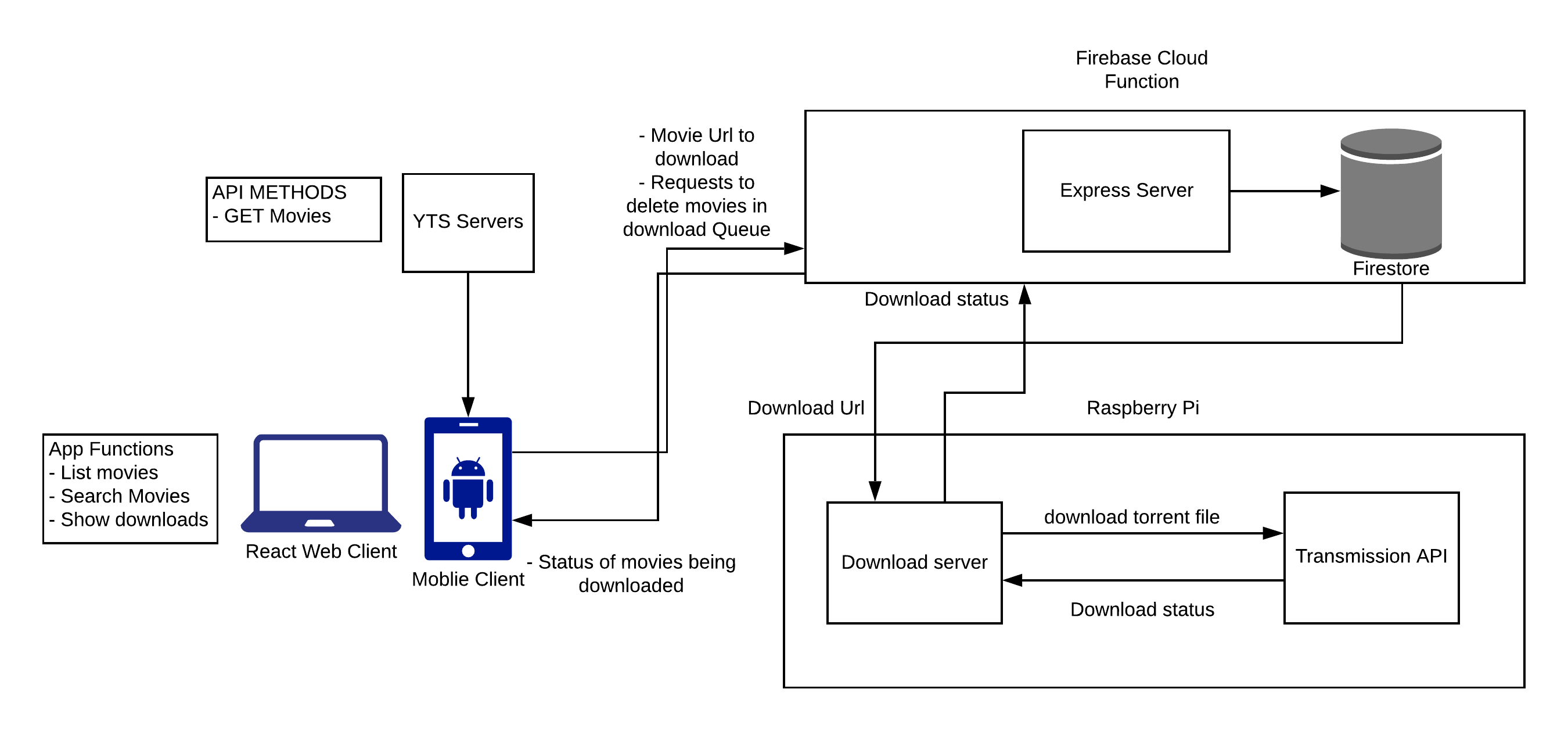 infrastructureDiagram.png