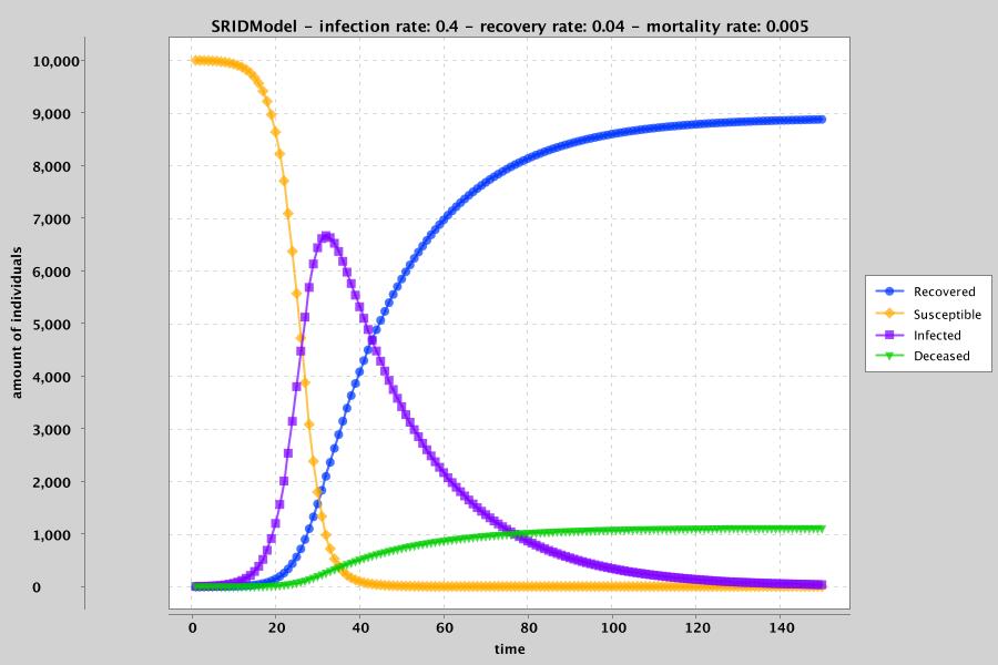 SRIDModel.jpg