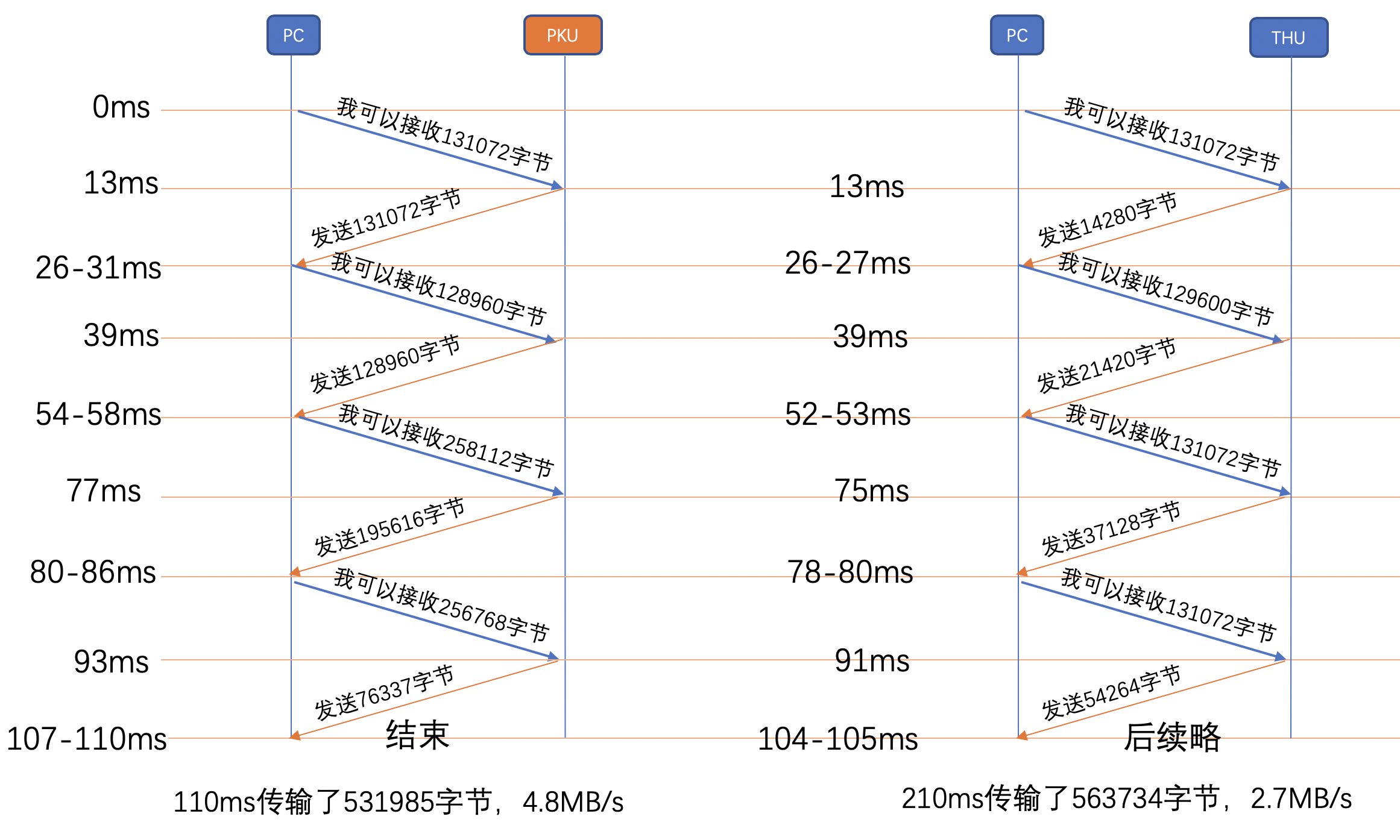 pku_vs_thu.png