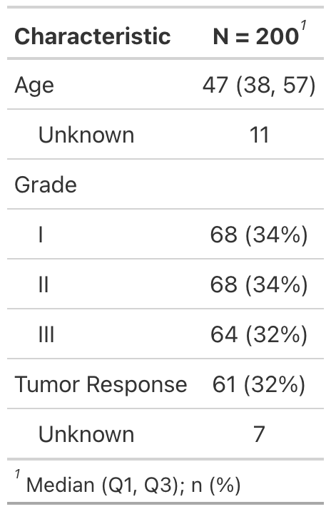 README-tbl_summary_print_simple-1.png