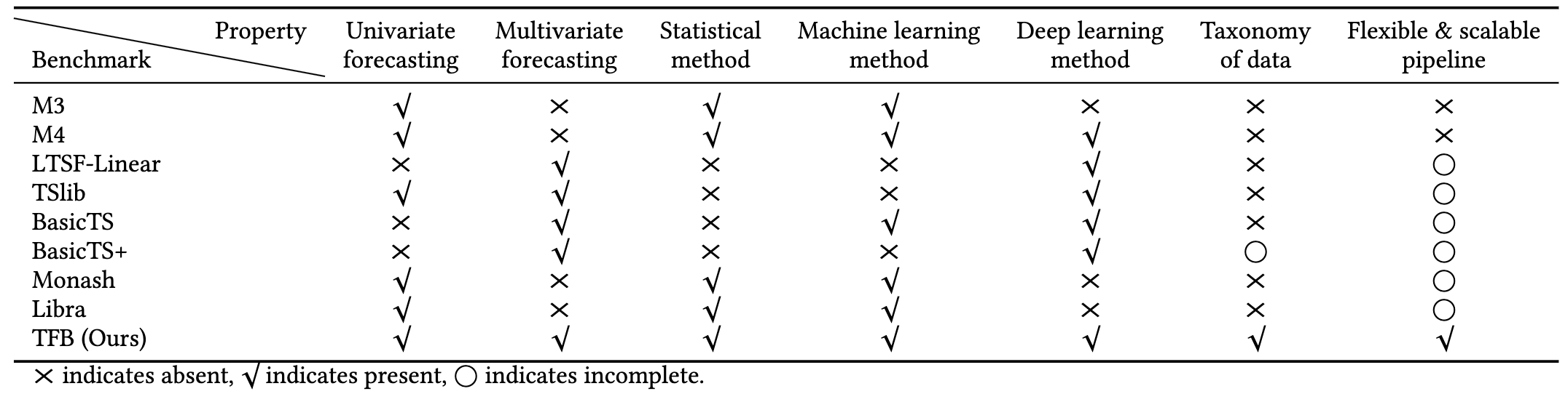 Comparison_with_Related_Libraries.png