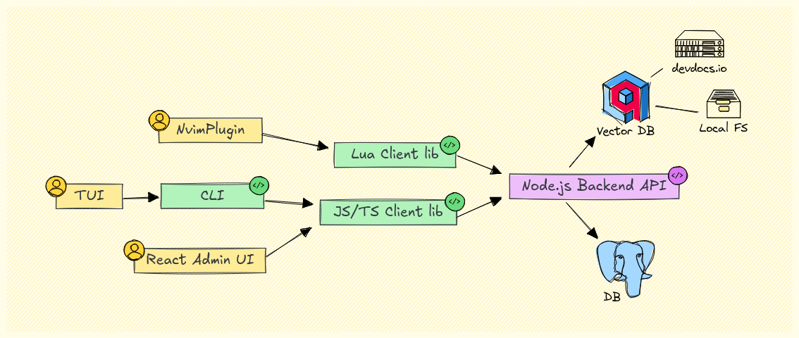 service-diagram.png