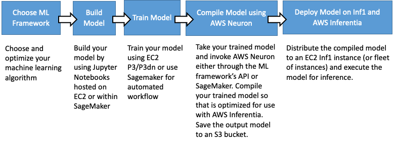 devflow.png