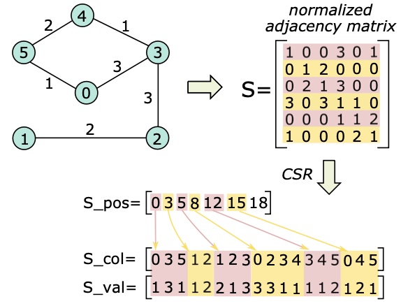 csr-example.jpg